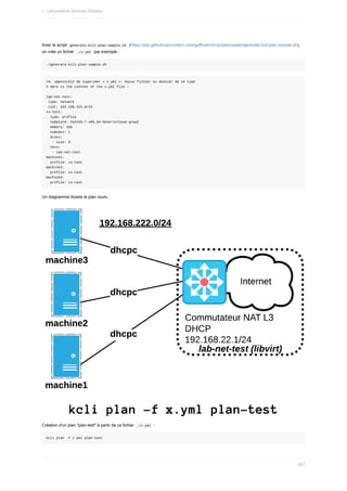 Avec	le	script		
generate-kcli-plan-sample.sh		(https://raw.githubusercontent.com/goffinet/virt-scripts/master/generate-kcli-plan-sample.sh),
on	crée	un	fichier		
./x.yml		par	exemple	:
./generate-kcli-plan-sample.sh
rm:	impossible	de	supprimer	«	x.yml	»:	Aucun	fichier	ou	dossier	de	ce	type
#	Here	is	the	content	of	the	x.yml	file	:
lab-net-test:
	type:	network
	cidr:	192.168.222.0/24
xs-test:
		type:	profile
		template:	CentOS-7-x86_64-GenericCloud.qcow2
		memory:	256
		numcpus:	1
		disks:
			-	size:	8
		nets:
			-	lab-net-test
machine1:
		profile:	xs-test
machine2:
		profile:	xs-test
machine3:
		profile:	xs-test
Un	diagramme	illustre	le	plan	voulu	:
Création	d'un	plan	"plan-test"	à	partir	de	ce	fichier		
./x.yml		:
kcli	plan	-f	x.yml	plan-test
1.	Laboratoires	Services	Réseau
487
 