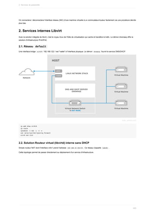 On	connectera	/	déconnectera	l'interface	réseau	(NIC)	d'une	machine	virtuelle	à	un	commutateur/routeur	facilement	via	une	procédure	décrite
plus	bas.
2.	Services	internes	Libvirt
Avec	la	solution	intégrée	de	libvirt,	c'est	le	noyau	linux	de	l'hôte	de	virtualisation	qui	cache	et	transfère	le	trafic.	Le	démon	dnsmasq	offre	la
solution	d'infrastructure	IPv4/IPv6.
2.1.	Réseau		
default	
Une	interface	bridge		
virbr0		192.168.122.1	est	"natée"	à	l'interface	physique.	Le	démon		
dnsmasq		fournit	le	service	DNS/DHCP.
ip	add	show	virbr0
ip	route
iptables	-t	nat	-L	-n	-v
cat	/proc/sys/net/ipv4/ip_forward
virsh	net-list
2.2.	Solution	Routeur	virtuel	(libvirtd)	interne	sans	DHCP
Simple	routeur	NAT	dont	l'interface	virbr1	prend	l'adresse		
192.168.22.254/24	.	Ce	réseau	s'appelle		
lab101	.
Cette	topologie	permet	de	passer	directement	au	déploiement	d'un	service	d'infrastructure.
2.	Services	de	passerelle
493
 