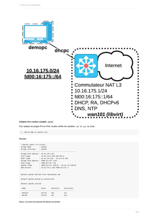 Création	d'un	routeur	complet		
wan101	
Pour	adapter	les	plages	IPv4	et	IPv6,	veuillez	vérifier	les	variables		
ip4		et		
ip6		du	script.
#	./add-bridge.sh	wan101	full
Résultat	:
~/wan101_report.txt	writed	:
Bridge	Name									:	wan101
Bridge	Interface				:	wan101
------------------------------------------------------------
Bridge	IPv4	address	:	10.16.175.1/24
IPv4	range										:	10.16.175.0	255.255.255.0
DHCP	range										:	10.16.175.128	-	10.16.175.150
Bridge	IPv6	address	:	fd00:16:175::1/64
IPv6	range										:	fd00:16:175::/64
DHCPv6	range								:	fd00:16:175::128/24	-	10.16.175.150/24
DNS	Servers									:	10.16.175.1	and	fd00:16:175::1
Network	wan101	defined	from	/tmp/wan101.xml
Network	wan101	marked	as	autostarted
Network	wan101	started
	Name																	State						Autostart					Persistent
----------------------------------------------------------
	default														active					yes											yes
	wan101															active					yes											yes
Aussi,	ce	script	est	exécute	les	tâches	suivantes.
2.	Services	de	passerelle
496
 