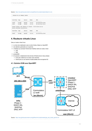 Source	:	https://raw.githubusercontent.com/goffinet/virt-scripts/master/detach-nic.sh
./detach-nic.sh	demopc	lan101
Interface		Type							Source					Model							MAC
-------------------------------------------------------
vnet0						bridge					wan101					virtio						52:54:00:fb:c5:b9
vnet1						bridge					lan101					virtio						02:19:32:bc:cd:cd
Please	choose	a	mac	address	to	attach	:	02:19:32:bc:cd:cd
Device	detached	successfully
Interface		Type							Source					Model							MAC
-------------------------------------------------------
vnet0						bridge					wan101					virtio						52:54:00:fb:c5:b9
4.	Routeurs	virtuels	Linux
Dans	un	routeur	virtuel	Linux	:
Le	choix	de	la	distribution	varie	ici	entre	Centos,	Debian	ou	OpenWRT.
Une	attention	particulière	sur	le	pare-feu
L'interface	qui	connecte	l'Internet	est	l'interface	native	du	routeur	virtuel.
LAN
DMZ
accessibilité
On	propose	un	déploiement	des	services	d'infrastructure	en	deux	phases	:
d'une	part,	d'abord	sur	le	routeur	avec	dnsmasq
d'autre	part	sur	une	machine	virtuelle	dédiée	avec	les	logiciels	ISC
4.1.	Solution	KVM	avec	OpenWRT
Source	:	https://raw.githubusercontent.com/goffinet/virt-scripts/master/get_and_install_openwrt.sh
2.	Services	de	passerelle
502
 