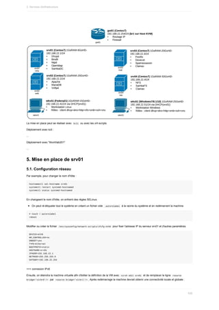 La	mise	en	place	peut	se	réaliser	avec		
kcli		ou	avec	les	virt-scripts.
Déploiement	avec	kcli	:
...
Déploiement	avec	"libvirt/lab201"
...
5.	Mise	en	place	de	srv01
5.1.	Configuration	réseau
Par	exemple,	pour	changer	le	nom	d'hôte	:
hostnamectl	set-hostname	srv01
systemctl	restart	systemd-hostnamed
systemctl	status	systemd-hostnamed
En	changeant	le	nom	d'hôte,	on	enfreint	des	règles	SELinux.
On	peut	ré-étiqueter	tout	le	système	en	créant	un	fichier	vide		
.autorelabel		à	la	racine	du	système	et	en	redémarrant	la	machine.
#	touch	/.autorelabel
reboot
Modifier	ou	créer	le	fichier		
/etc/sysconfig/network-scripts/ifcfg-eth0		pour	fixer	l'adresse	IP	du	serveur	srv01	et	d'autres	paramètres.
DEVICE=eth0
NM_CONTROLLED=no
ONBOOT=yes
TYPE=Ethernet
BOOTPROTO=static
HOSTNAME=srv01
IPADDR=192.168.22.1
NETMASK=255.255.255.0
GATEWAY=192.168.22.254
+++	connexion	IPv6
Ensuite,	on	éteindra	la	machine	virtuelle	afin	d'éditer	la	définition	de	la	VM	avec		
virsh	edit	srv01		et	de	remplacer	la	ligne		
<source
bridge='virbr0'/>		par		<source	bridge='virbr1'/>.	Après	redémarrage	la	machine	devrait	obtenir	une	connectivité	locale	et	globale	:
3.	Services	d)infrastructure
536
 