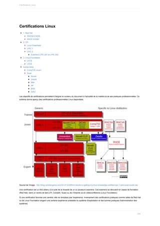 Administration Linux ( PDFDrive ).pdf