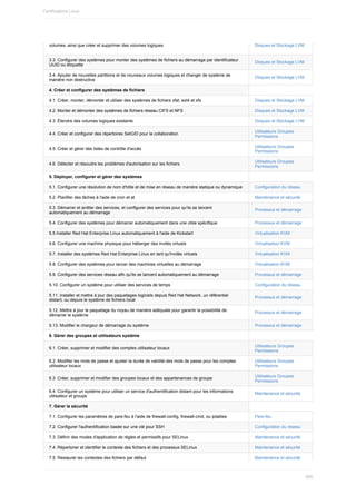 Administration Linux ( PDFDrive ).pdf
