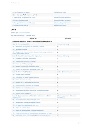 Administration Linux ( PDFDrive ).pdf