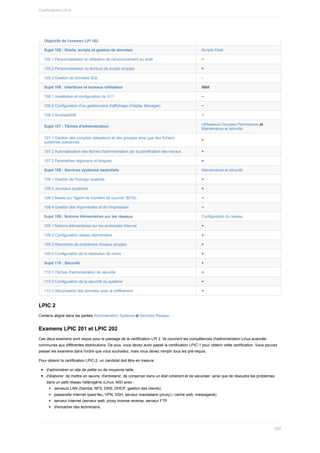 Administration Linux ( PDFDrive ).pdf