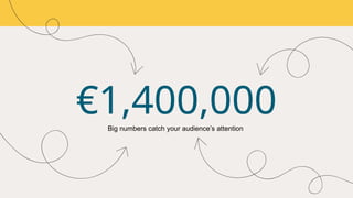€1,400,000
Big numbers catch your audience’s attention
 
