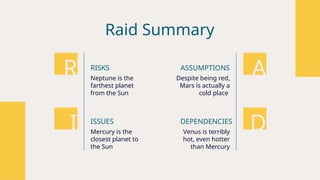 Raid Summary
Venus is terribly
hot, even hotter
than Mercury
Neptune is the
farthest planet
from the Sun
Despite being red,
Mars is actually a
cold place
Mercury is the
closest planet to
the Sun
RISKS ASSUMPTIONS
ISSUES DEPENDENCIES
A
D
R
I
 