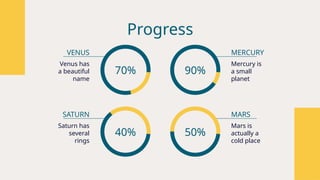 Progress
VENUS
Venus has
a beautiful
name
SATURN
Saturn has
several
rings
MERCURY
Mercury is
a small
planet
MARS
Mars is
actually a
cold place
70% 90%
40% 50%
 