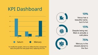 KPI Dashboard
15%
10%
75%
Mercury is the
closest planet to
the Sun
Venus has a
beautiful name,
but it’s hot
Despite being red,
Mars is actually a
cold place
To modify this graphs, click on it, follow the link, change the
data and paste the new graph here, replacing this one
Saturn Mercury
 