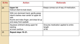 Sl.No Action Rationale
24 Upper lid:
Instruct client to look down.
Keeps cornea out of way of medication.
With non dominant hand, gently grasp
client’s lashes near center of upper lid
with
thumb and index finger, and draw lid up
and away from eyeball.
Squeeze ointment along upper lid
starting
at inner canthus.
Ensures medication applied to entire
length
of lid.
25 Repeat steps 19–21.
 