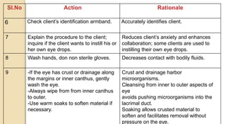 Sl.No Action Rationale
6 Check client’s identification armband. Accurately identifies client.
7 Explain the procedure to the client;
inquire if the client wants to instill his or
her own eye drops.
Reduces client’s anxiety and enhances
collaboration; some clients are used to
instilling their own eye drops.
8 Wash hands, don non sterile gloves. Decreases contact with bodily fluids.
9 -If the eye has crust or drainage along
the margins or inner canthus, gently
wash the eye.
-Always wipe from from inner canthus
to outer.
-Use warm soaks to soften material if
necessary.
Crust and drainage harbor
microorganisms.
Cleansing from inner to outer aspects of
eye
avoids pushing microorganisms into the
lacrimal duct.
Soaking allows crusted material to
soften and facilitates removal without
pressure on the eye.
 