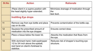 Sl.No Action Rationale
-Place client in a supine position with
the head slightly hyper extended.
Minimizes drainage of medication through
the
tear duct.
Instilling Eye drops
11 Remove cap from eye bottle and place
cap on its side.
Prevents contamination of the bottle cap.
12 Squeeze the prescribed amount of
medication into the eye dropper.
Ensures correct dose.
13 Place a tissue below the lower lid. Absorbs the medication that flows from
the eye.
14 With dominant hand, hold eyedropper
1/2 to 3/4 inch above the eyeball;
rest hand on client’s forehead to
stabilize.
Reduces risk of dropper’s touching eye
structure.
 