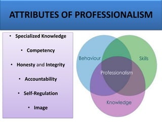 ATTRIBUTES OF PROFESSIONALISM
• Specialized Knowledge
• Competency
• Honesty and Integrity
• Accountability
• Self-Regulation
• Image
 