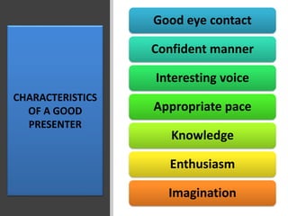 CHARACTERISTICS
OF A GOOD
PRESENTER
Good eye contact
Confident manner
Interesting voice
Appropriate pace
Knowledge
Enthusiasm
Imagination
 