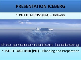PRESENTATION ICEBERG
• PUT IT ACROSS (PIA) – Delivery
• PUT IT TOGETHER (PIT) – Planning and Preparation
 