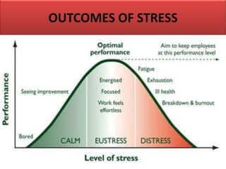 OUTCOMES OF STRESS
 