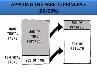 APPLYING THE PARETO PRINCIPLE
(80/20%)
 