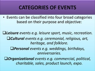 CATEGORIES OF EVENTS
• Events can be classified into four broad categories
based on their purpose and objective:
❑Leisure events e.g. leisure sport, music, recreation.
❑Cultural events e.g. ceremonial, religious, art,
heritage, and folklore.
❑Personal events e.g. weddings, birthdays,
anniversaries.
❑Organizational events e.g. commercial, political,
charitable, sales, product launch, expo.
 