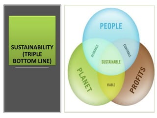 SUSTAINABILITY
(TRIPLE
BOTTOM LINE)
 
