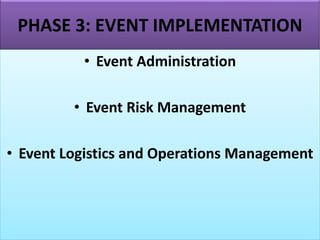 PHASE 3: EVENT IMPLEMENTATION
• Event Administration
• Event Risk Management
• Event Logistics and Operations Management
 