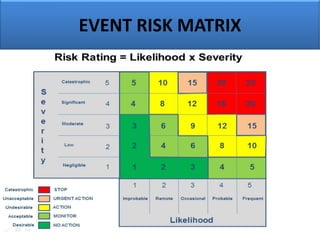 EVENT RISK MATRIX
 