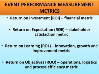 EVENT PERFORMANCE MEASUREMENT
METRICS
• Return on Investment (ROI) – financial metric
• Return on Expectation (ROE) – stakeholder
satisfaction metric
• Return on Learning (ROL) – innovation, growth and
improvement metric
• Return on Objectives (ROO) – operations, logistics
and process efficiency metric
 