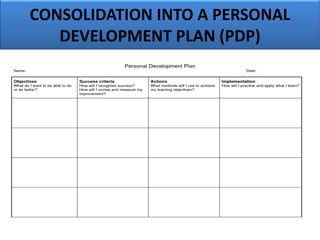 CONSOLIDATION INTO A PERSONAL
DEVELOPMENT PLAN (PDP)
 