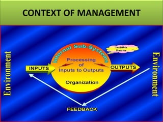 CONTEXT OF MANAGEMENT
 