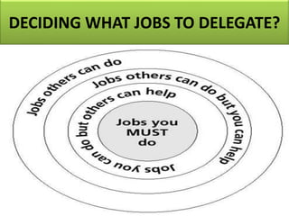 DECIDING WHAT JOBS TO DELEGATE?
 
