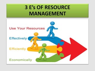 3 E’s OF RESOURCE
MANAGEMENT
 