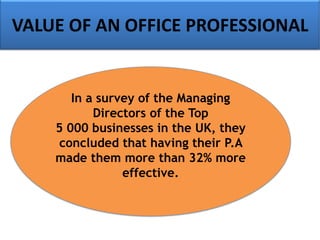 VALUE OF AN OFFICE PROFESSIONAL
In a survey of the Managing
Directors of the Top
5 000 businesses in the UK, they
concluded that having their P.A
made them more than 32% more
effective.
 