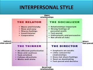 INTERPERSONAL STYLE
 