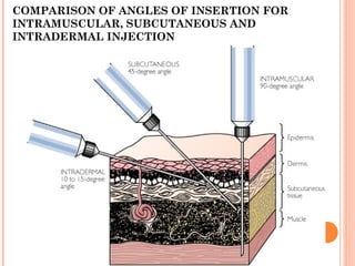 Administration of injection.ppt prepared by drug. Milka | PPT