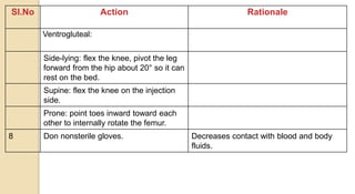 Pivot Injection Administration of intramuscular injection.pptx