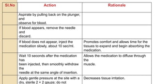 Administration of intramuscular injection.pptx