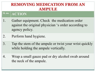 REMOVING MEDICATION FROM AN
AMPULE
Sl. no.
ACTION
1. Gather equipment. Check the medication order
against the original physician ‘s order according to
agency policy.
2. Perform hand hygiene.
3. Tap the stem of the ampule or twist your wrist quickly
while holding the ampule vertically.
4. Wrap a small gauze pad or dry alcohol swab around
the neck of the ampule.
 