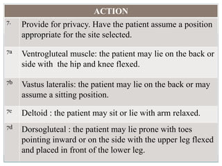ACTION
7.
Provide for privacy. Have the patient assume a position
appropriate for the site selected.
7a
Ventrogluteal muscle: the patient may lie on the back or
side with the hip and knee flexed.
7b
Vastus lateralis: the patient may lie on the back or may
assume a sitting position.
7c
Deltoid : the patient may sit or lie with arm relaxed.
7d
Dorsogluteal : the patient may lie prone with toes
pointing inward or on the side with the upper leg flexed
and placed in front of the lower leg.
 