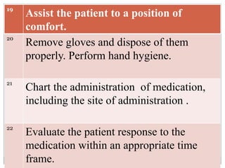 19
Assist the patient to a position of
comfort.
20
Remove gloves and dispose of them
properly. Perform hand hygiene.
21
Chart the administration of medication,
including the site of administration .
22
Evaluate the patient response to the
medication within an appropriate time
frame.
 