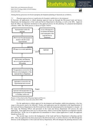 Property Direction Paper.pdf Administration Of Property Development In Sarawak | PDF