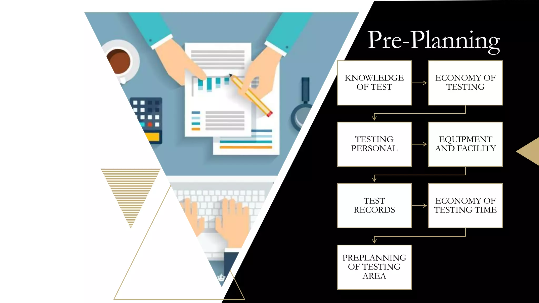 Pre-Planning
KNOWLEDGE
OF TEST
ECONOMY OF
TESTING
TESTING
PERSONAL
EQUIPMENT
AND FACILITY
TEST
RECORDS
ECONOMY OF
TESTING TIME
PREPLANNING
OF TESTING
AREA
 