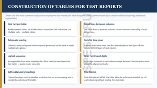 T.M.E. UNIT 2 Administration of Testing Program | PPTX
