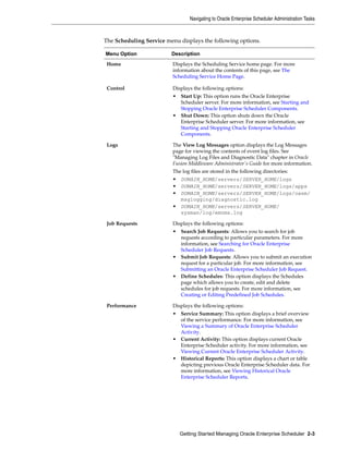 Ess Oracle Chart Oracle Enterprise Scheduler(ESS Job Scheduling) | PDF