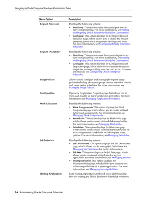 Ess Oracle Chart Oracle Enterprise Scheduler(ESS Job Scheduling) | PDF