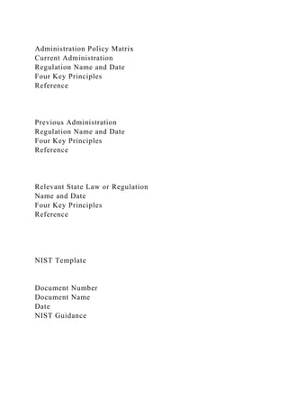 Administration Policy Matrix
Current Administration
Regulation Name and Date
Four Key Principles
Reference
Previous Administration
Regulation Name and Date
Four Key Principles
Reference
Relevant State Law or Regulation
Name and Date
Four Key Principles
Reference
NIST Template
Document Number
Document Name
Date
NIST Guidance
 