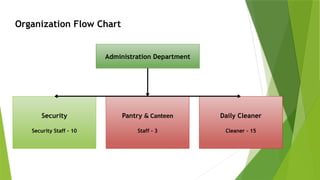 Administration Process Example Administration Presentation process.pptx