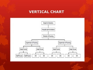 VERTICAL CHART
 