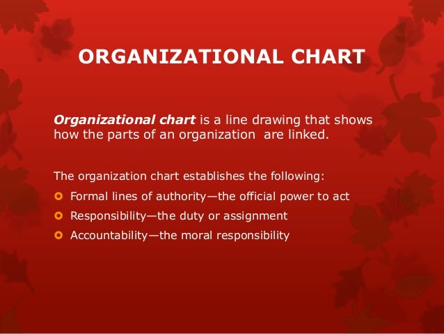 Organizational Chart Definition