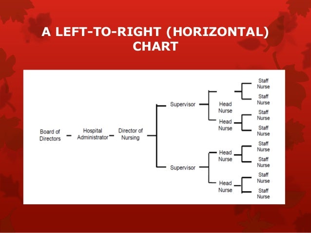 organizational structure nurses organizational chart