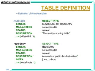 Administration Réseau

                                     TABLE DEFINITION
           -- Definition of the route table


         routeTable                   OBJECT-TYPE
           SYNTAX                     SEQUENCE OF RouteEntry
           MAX-ACCESS                 not-accessible
           STATUS                     current
           DESCRIPTION                "This entity‟s routing table"
           ::= {NEW-MIB 3}


         routeEntry                   OBJECT-TYPE
           SYNTAX                     RouteEntry
           MAX-ACCESS                 not-accessible
           STATUS                     current
           DESCRIPTION “              A route to a particular destination"
           INDEX                      {dest, policy}
           ::= {routeTable 1}

   102
 