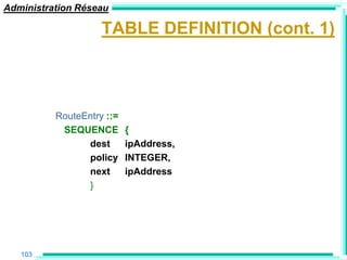Administration Réseau

                    TABLE DEFINITION (cont. 1)



          RouteEntry ::=
           SEQUENCE        {
                dest       ipAddress,
                policy     INTEGER,
                next       ipAddress
                }




   103
 